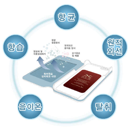 (사진= XEN 항균항습케이스 특징)